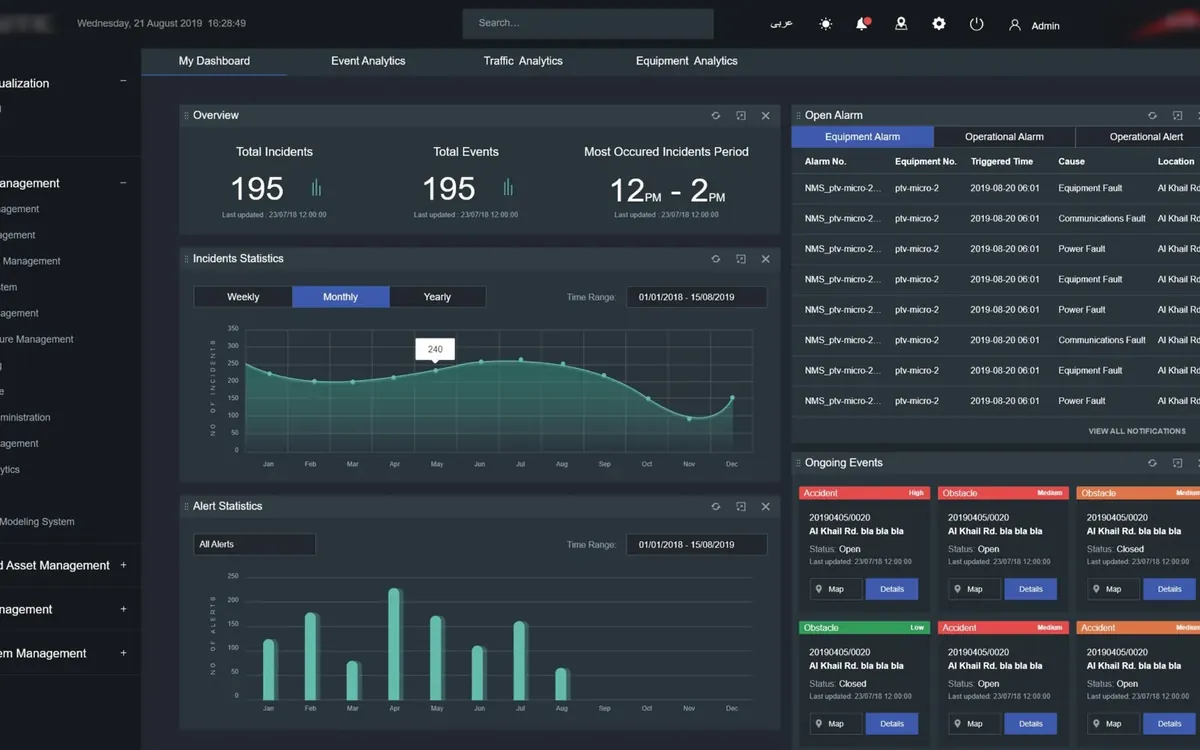 iTraffic operations dashboard