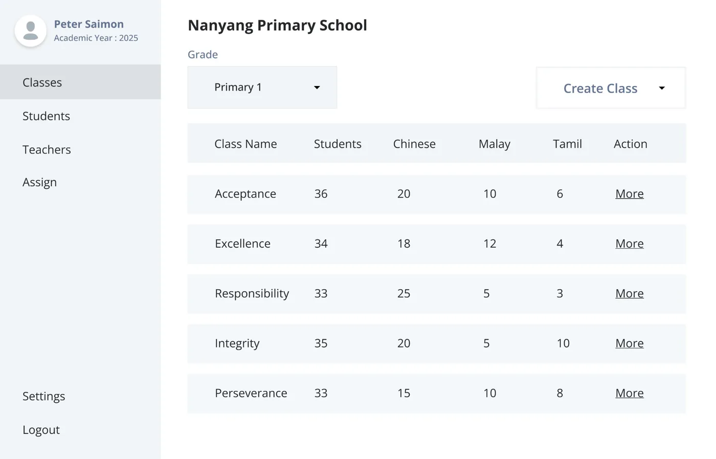 Low-fidelity wireframe 02: Classes by grade, with MTL counts for each class