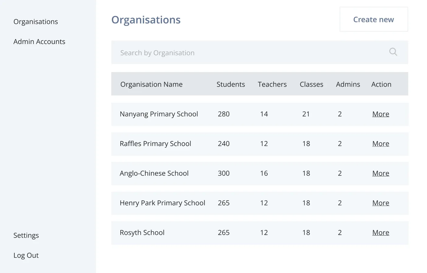 Low-fidelity wireframe 02: Organisations, with students, teachers, classes and admins for each
