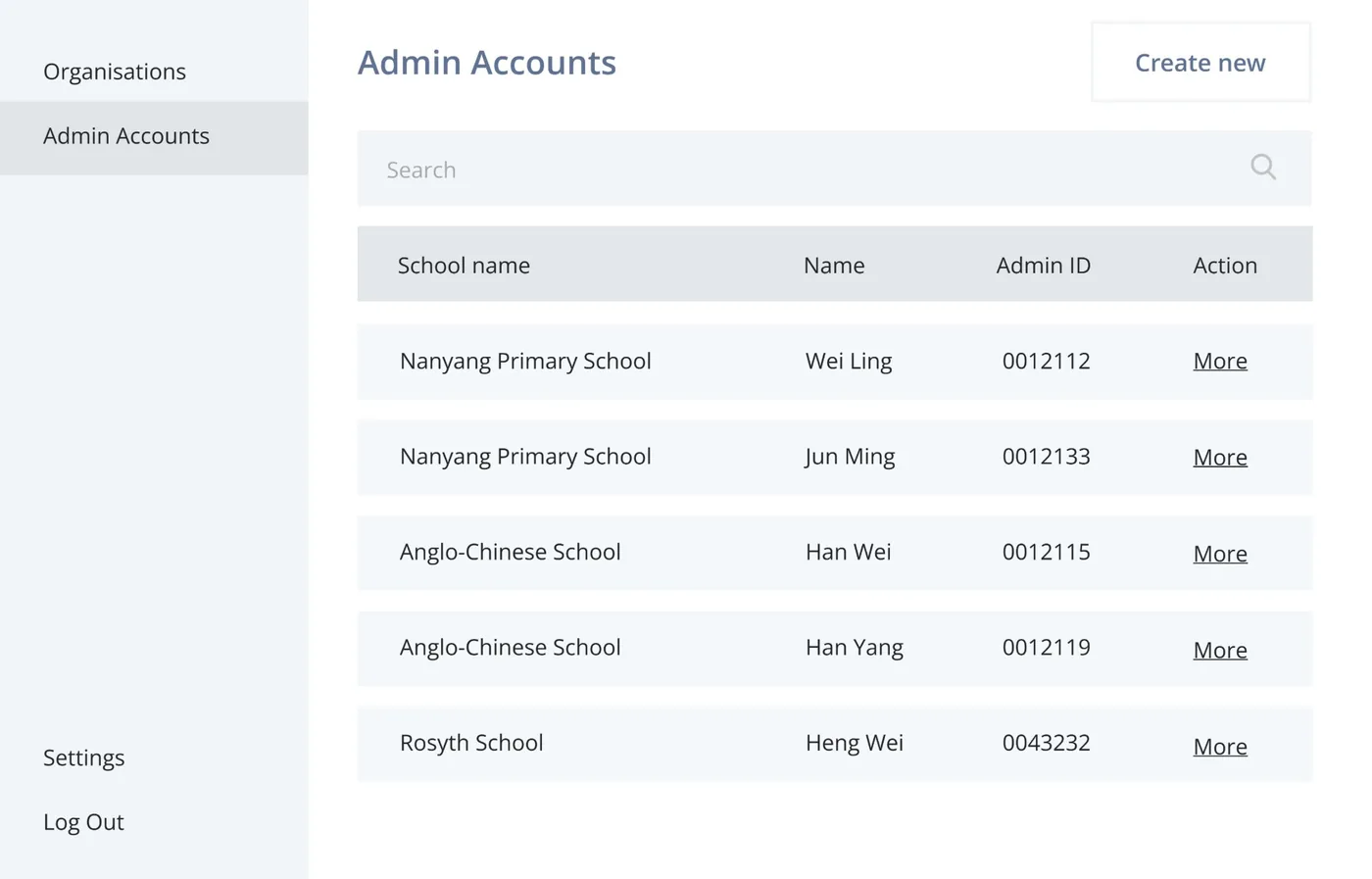 Low-fidelity wireframe 07: Admin accounts across schools