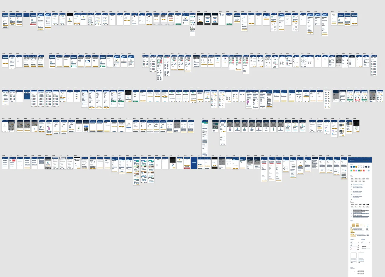 The complete CapBridge mobile application laid out as a flow map: roughly two
           hundred screens arranged in five rows covering onboarding, investor verification, live
           deals, bond trading, wallet, goals and settings, with the mobile style guide at the
           end.
